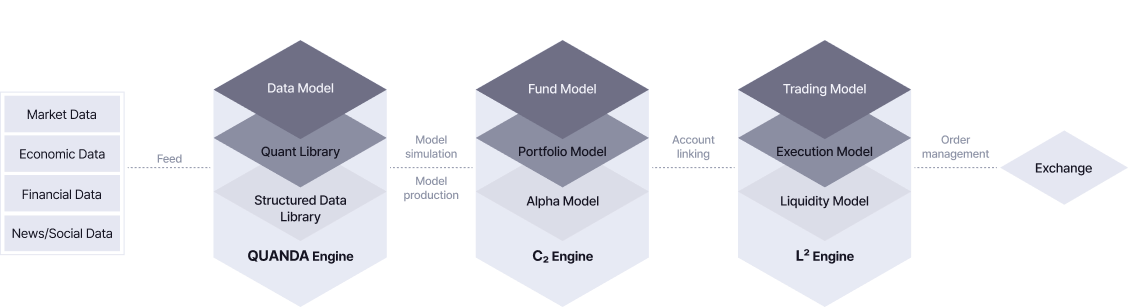 FINTER Architecture Diagram