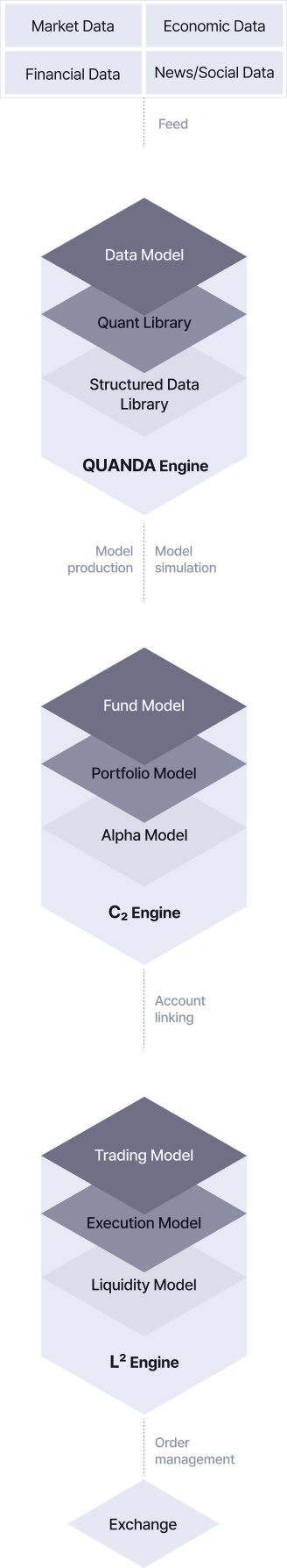 FINTER Architecture Diagram