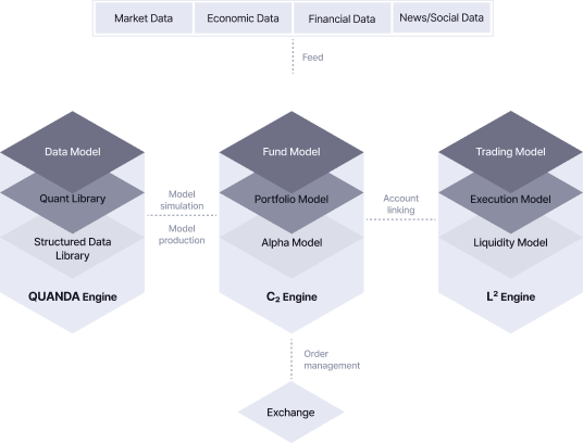 FINTER Architecture Diagram